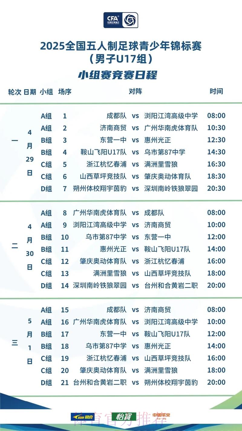 全国室内五人制足球青年锦标赛(U17)于温州乐清落下帷幕 全国室内五人制足球青年锦标赛(U17)于温州乐清落下帷幕