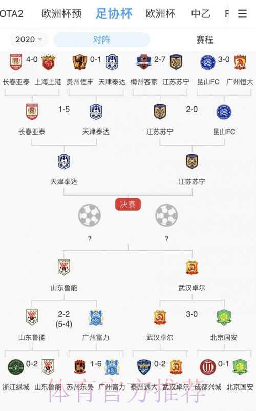 足协杯半决赛第一回合 苏宁1-1泰达 卓尔0-5鲁能 足协杯半决赛第一回合 苏宁1-1泰达 卓尔0-5鲁能